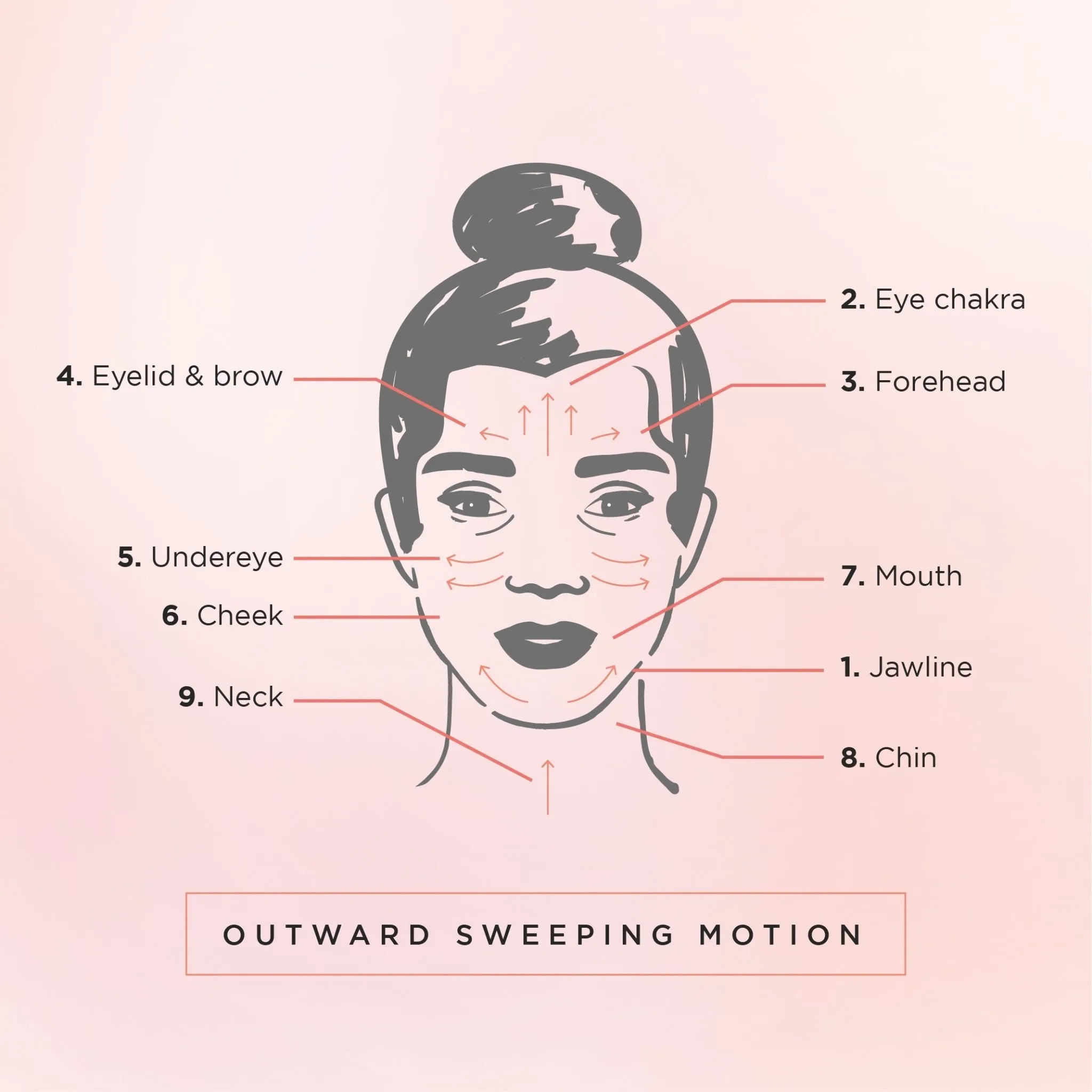 Gua Sha Facial Ritual Smoothing Stone   Face Ritual Petite Roller - Rose Quartz